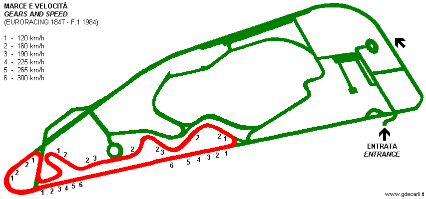 Original layout.<br>
Numbers on the map are gears used by Euroracing 184T (F.1 1984)